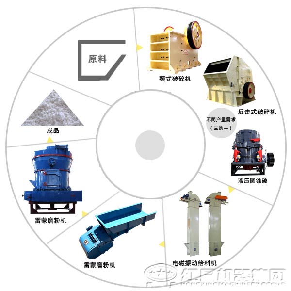 建筑石膏粉生產線(客戶現場流程圖) 建筑石膏粉生產線(客戶現場流程圖)