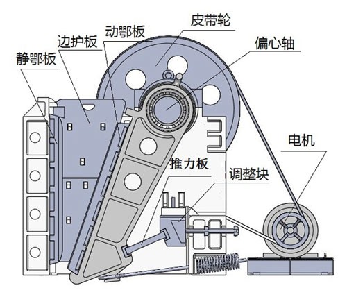 結(jié)構(gòu) 結(jié)構(gòu)