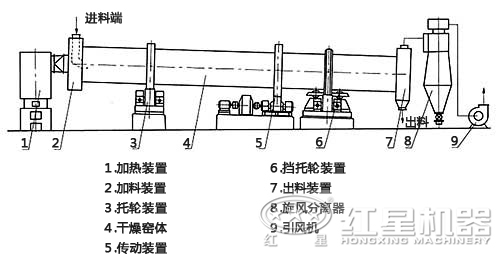 單筒冷卻機結構圖 單筒冷卻機結構圖