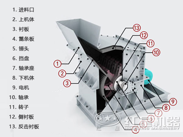石榴石細(xì)碎機內(nèi)部結(jié)構(gòu)圖 石榴石細(xì)碎機內(nèi)部結(jié)構(gòu)