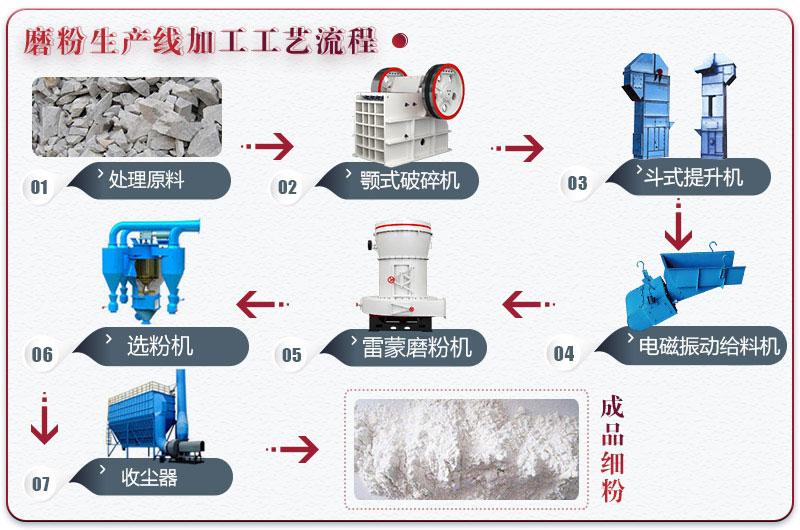生石灰磨粉生產設備 生石灰磨粉生產設備