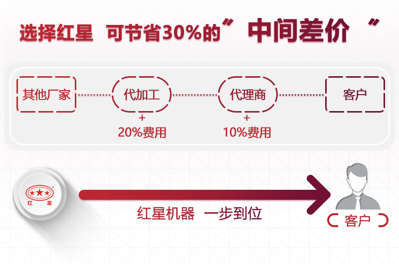 紅星錘式破碎機廠家 紅星錘式破碎機廠家