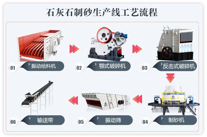 效果好但是報價也高的傳統(tǒng)砂石生產(chǎn)線配置方案 效果好但是報價也高的傳統(tǒng)砂石生產(chǎn)線配置方案