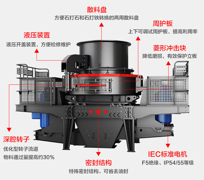 玄武巖制砂機結構 玄武巖制砂機結構