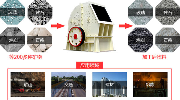 錘式破碎機物料適用范圍 錘式破碎機物料適用范圍
