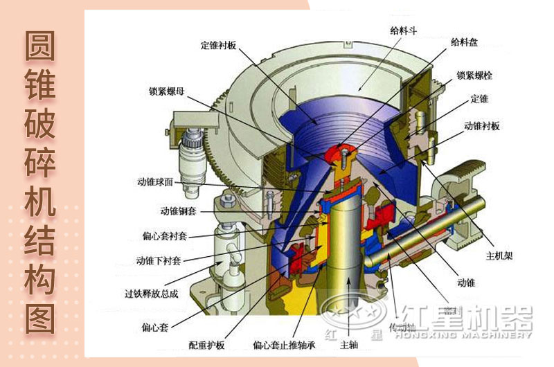 內(nèi)部結(jié)構(gòu) 內(nèi)部結(jié)構(gòu)