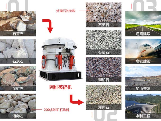 河卵石圓錐破碎機適用范圍 河卵石圓錐破碎機適用范圍