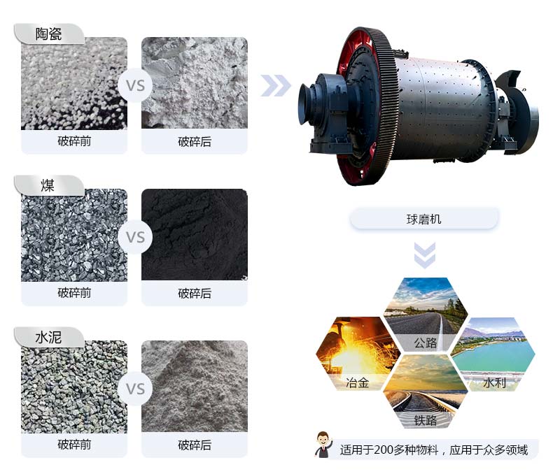 球磨機(jī)應(yīng)用范圍 球磨機(jī)應(yīng)用范圍