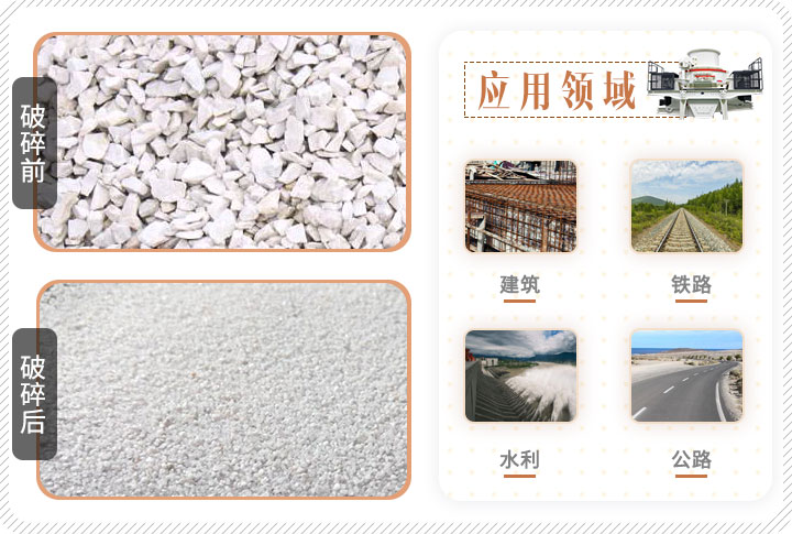物料破碎應用領域 物料破碎應用領域