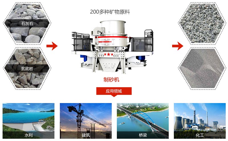 制砂機適用范圍 制砂機適用范圍