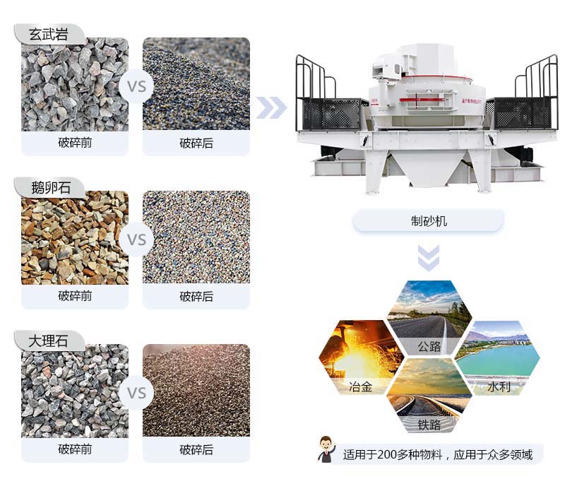 制砂機應用范圍 制砂機應用范圍