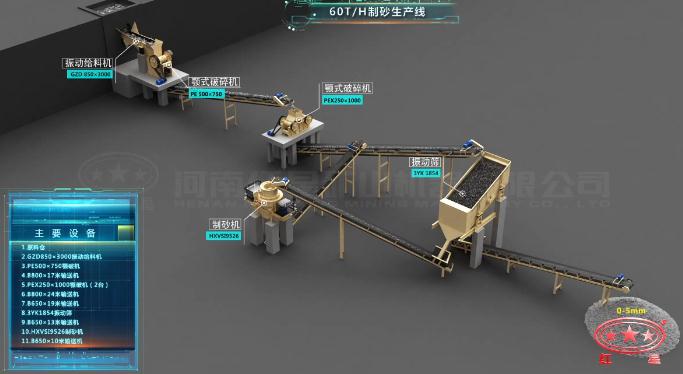 時產60噸制砂機生產線工藝流程圖 時產60噸制砂機生產線工藝流程圖