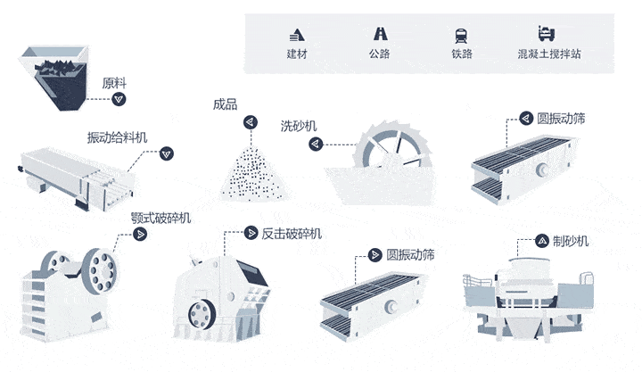 制砂生產(chǎn)線標(biāo)準(zhǔn)流程 制砂生產(chǎn)線標(biāo)準(zhǔn)流程