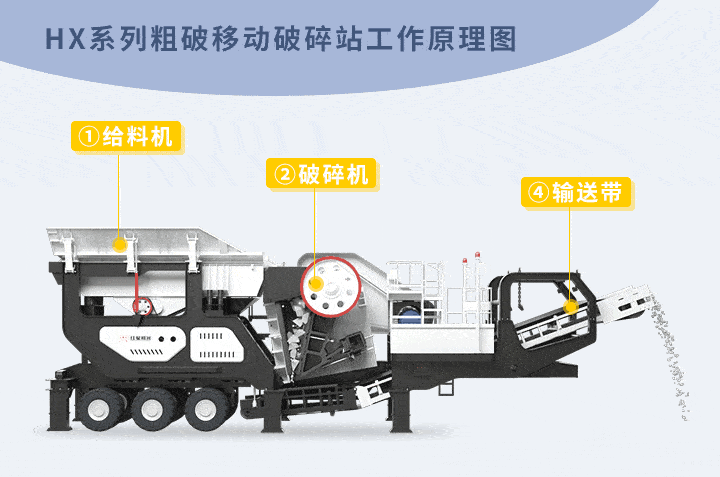 HX系列粗破移動破碎站工作原理 HX系列粗破移動破碎站工作原理