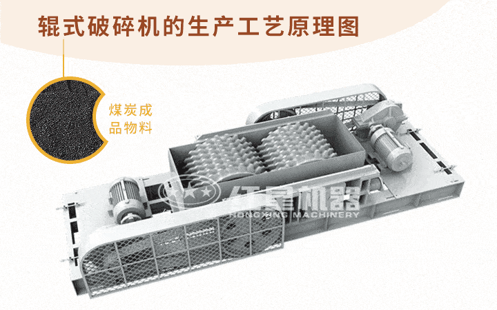 輥式煤炭破碎機生產工藝動圖 輥式煤炭破碎機生產工藝動圖