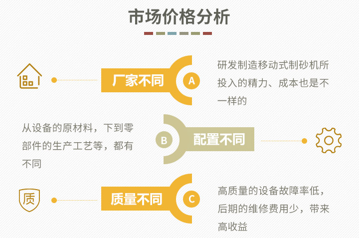 市場價格分析 市場價格分析