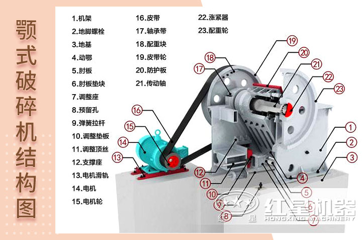 顎式破碎機結(jié)構(gòu)圖 顎式破碎機結(jié)構(gòu)圖