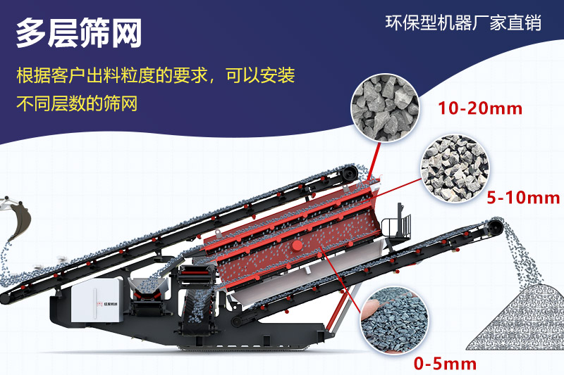 移動(dòng)式制砂機(jī) 移動(dòng)式制砂機(jī)