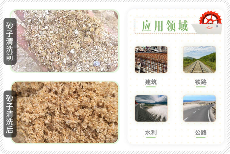 洗沙機清洗前后 洗沙機清洗前后