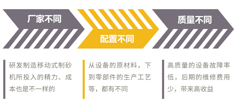 市場價格分析 市場價格分析