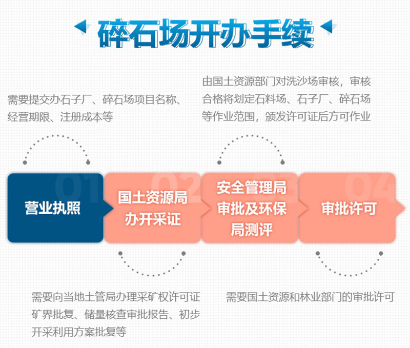 開碎石場手續辦理流程 開碎石場手續辦理流程