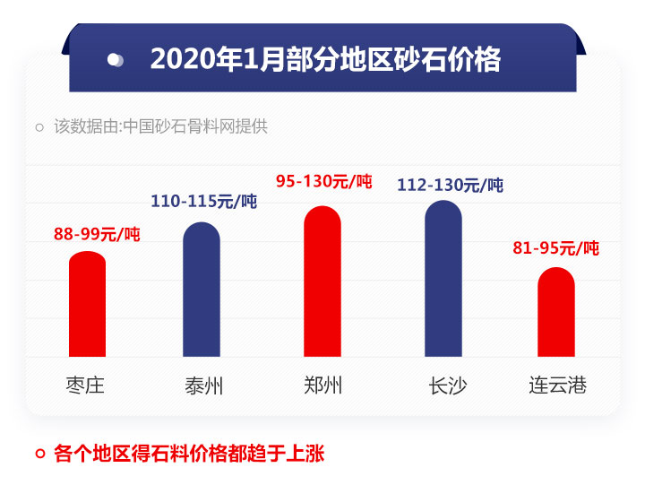 砂石價格表 砂石價格表