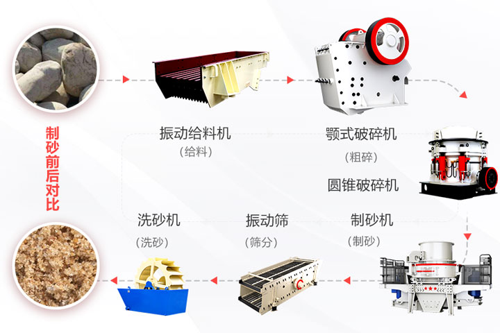 高硬度物料制砂設備流程 高硬度物料制砂設備流程