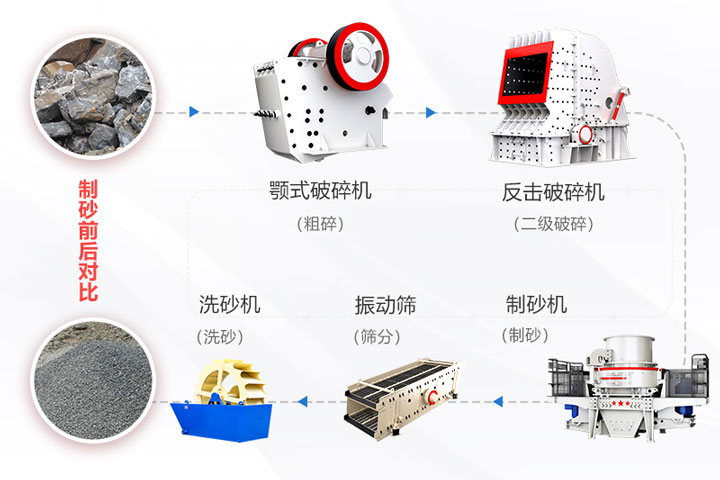低硬度物料碎石制砂設備 低硬度物料碎石制砂設備
