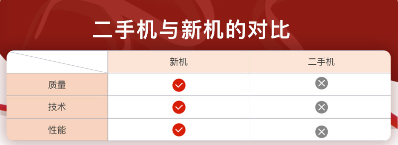 二手機(jī)與新機(jī)對比 二手機(jī)與新機(jī)對比