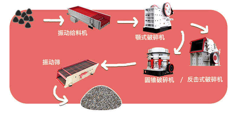 石料破碎生產線圖解 石料破碎生產線圖解