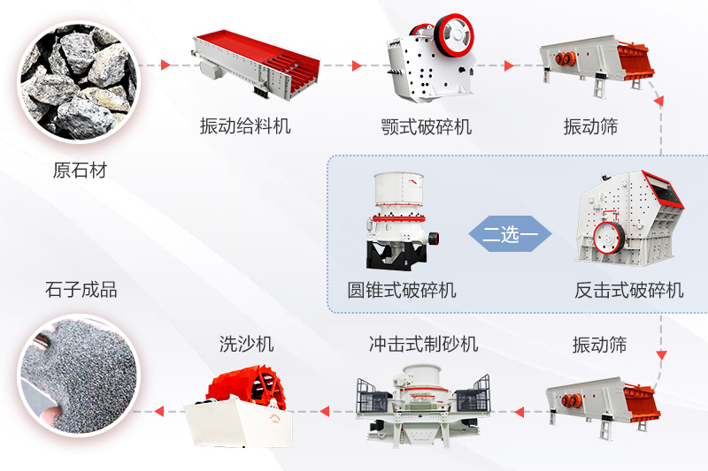 機(jī)制砂工藝流程圖 機(jī)制砂工藝流程圖
