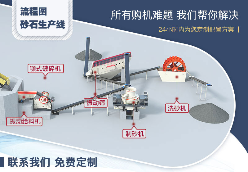小型碎石制砂生產(chǎn)線配置一 小型碎石制砂生產(chǎn)線配置一
