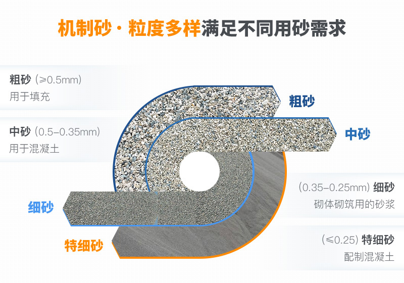 機(jī)制砂粒度多樣性,滿足不同需求 機(jī)制砂粒度多樣性,滿足不同需求