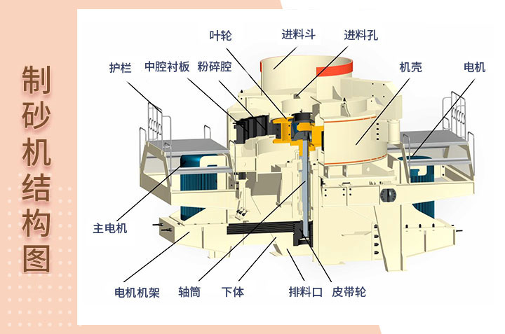 制砂機結構展示 制砂機結構展示