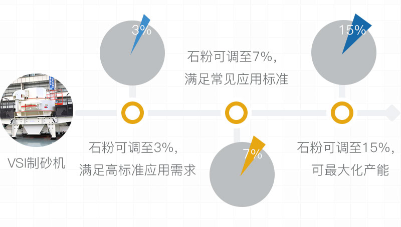 制沙標準要求 制沙標準要求