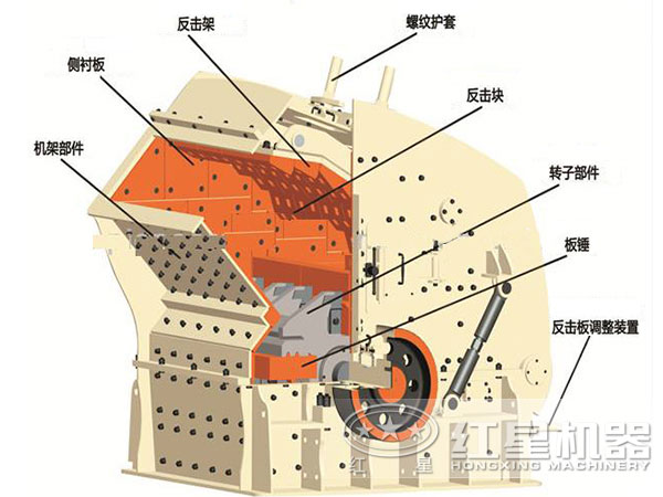 反擊式破碎機內部結構 反擊式破碎機內部結構