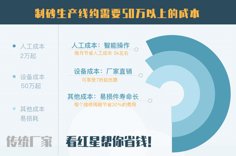 制砂生產線報價 制砂生產線報價