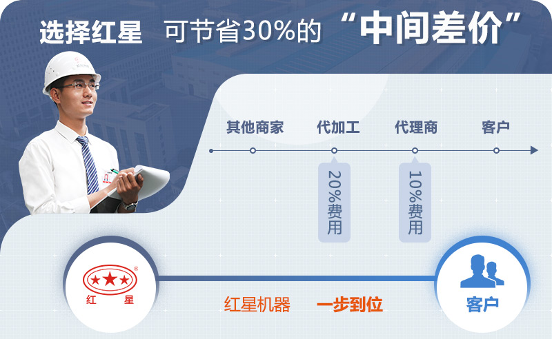 選紅星 工廠直銷 一步到位 選紅星 工廠直銷 一步到位