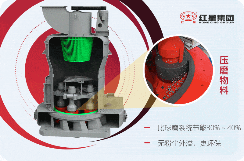 雷蒙磨粉機(jī)工作原理 雷蒙磨粉機(jī)工作原理