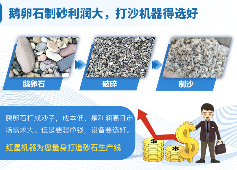 鵝卵石 鵝卵石