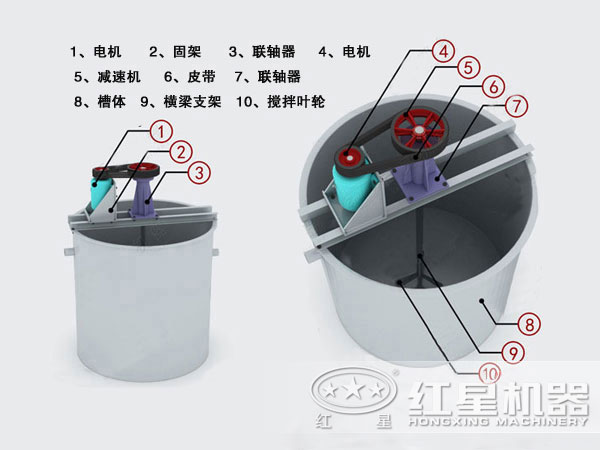 攪拌桶結構圖 攪拌桶結構圖